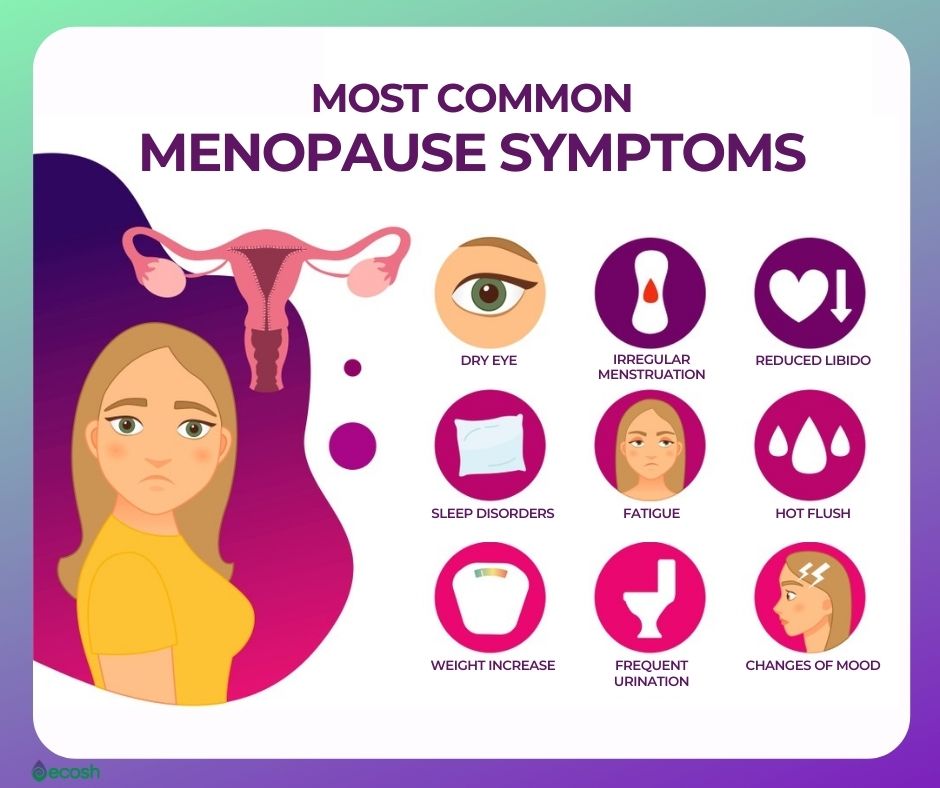 Menopause_Symptoms_and_Signs