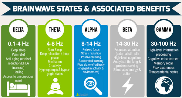 binaural-beats-brainwave-states