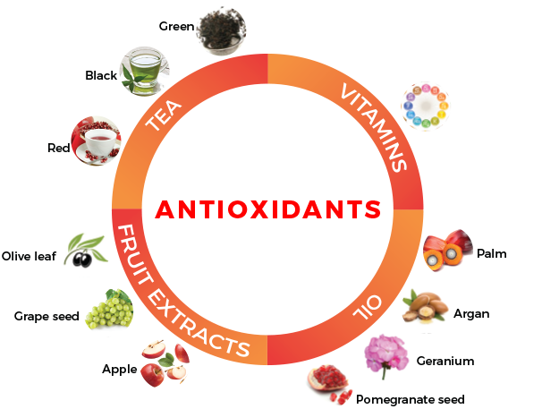 Antioxidants