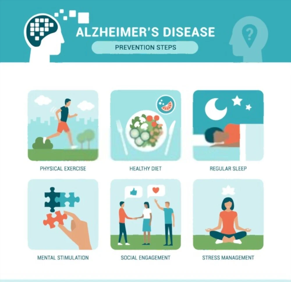 Alzheimer's-disease-prevention-graphic