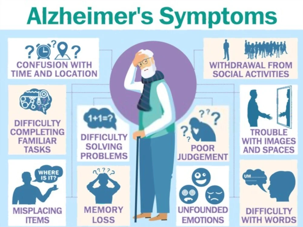 Alzheimers-symptoms-graph