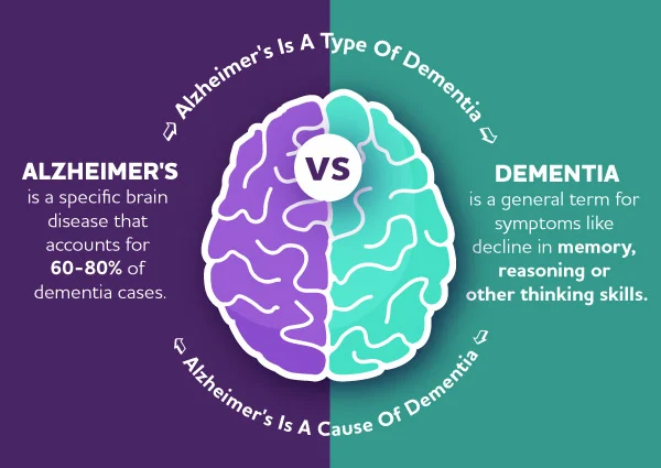 dementia-and-alzheimers-difference